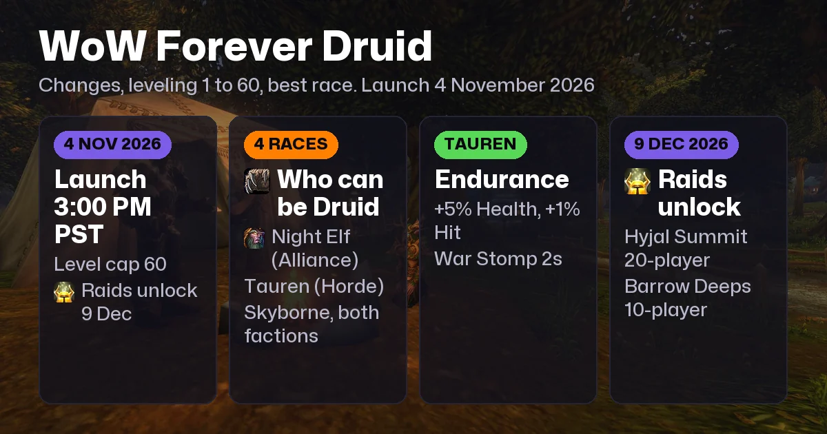 WoW Forever Druid Guide: Changes, Forms, Leveling and Races