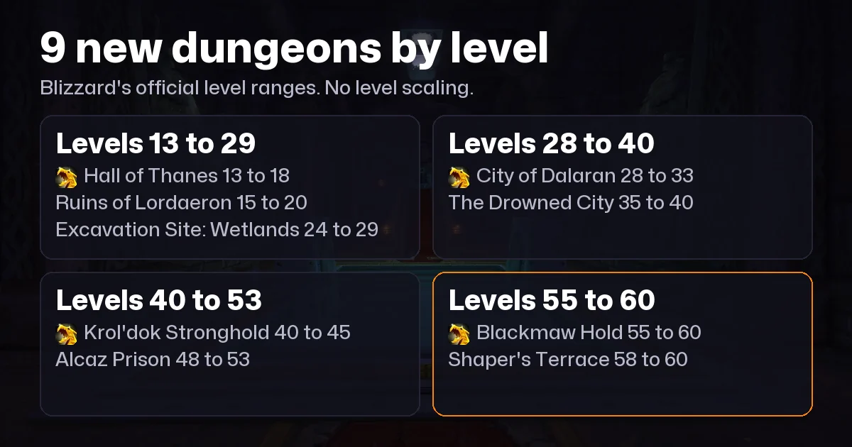 WoW Forever Dungeons Guide: All 9 New Dungeons, Levels, Loot and Runs
