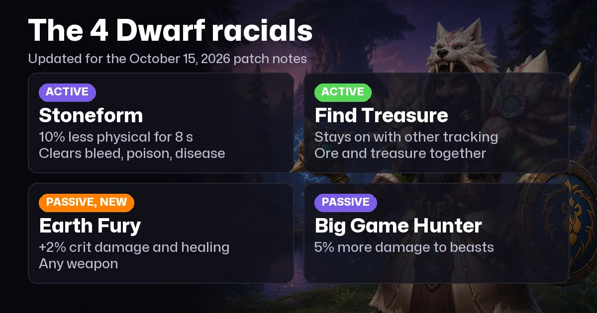 WoW Forever Dwarf Shaman Guide: Racials, Skyborne Alternative and the Route to 60