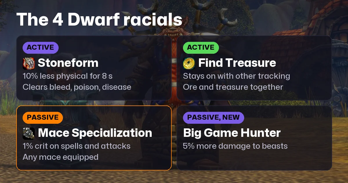 WoW Forever Dwarf Shaman Guide: Racials, Skyborne Alternative and the Route to 60