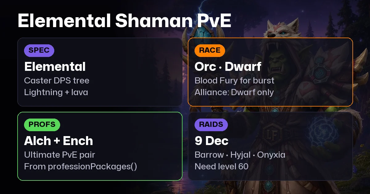 WoW Forever Elemental Shaman PvE Guide: Talents, BiS, Professions, Best Race