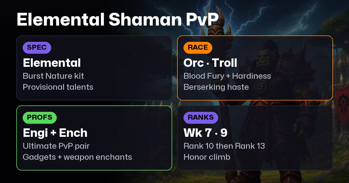WoW Forever Elemental Shaman PvP Guide: Talents, BiS, Professions, Best Race