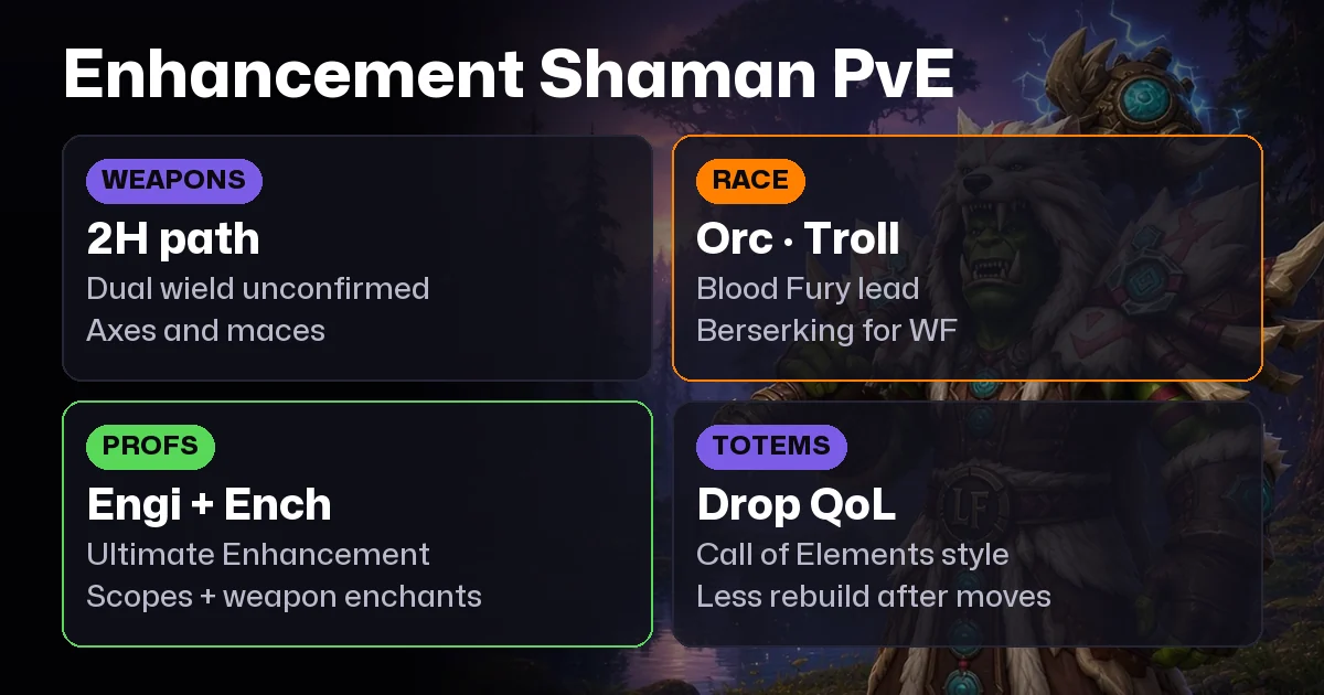 WoW Forever Enhancement Shaman PvE Guide: Talents, BiS, Professions, Best Race