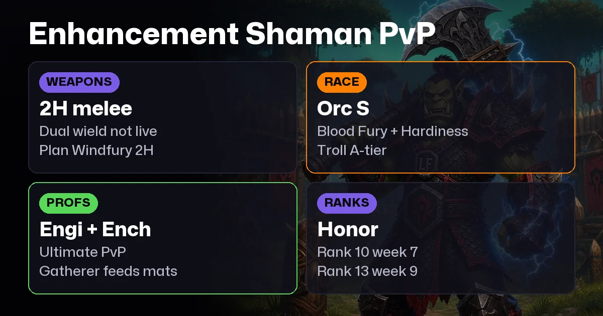 WoW Forever Enhancement Shaman PvP Guide: Talents, BiS, Professions, Best Race