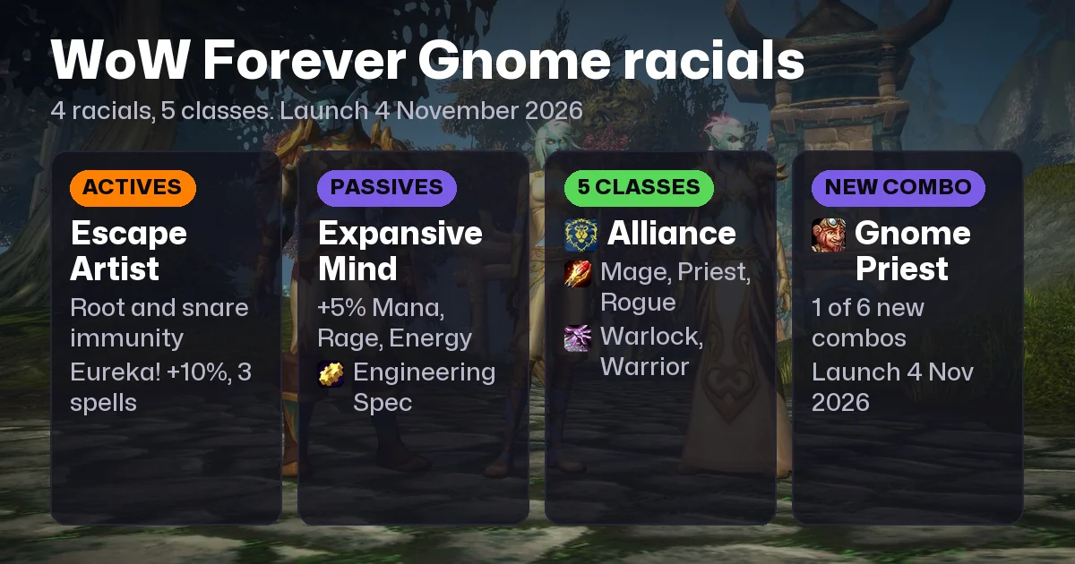 WoW Forever Gnome Racials: Abilities and Best Classes