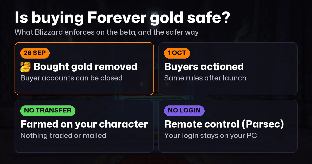 Is Buying Gold in WoW Forever Safe? Bans, Risks and Safer Ways to Get Gold