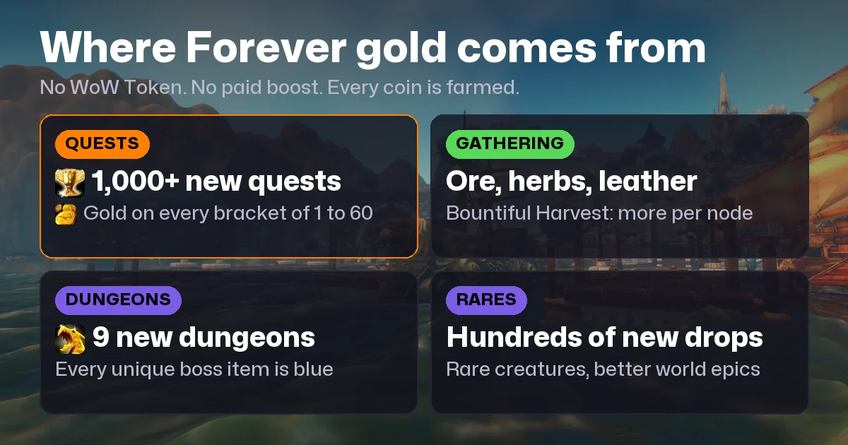 WoW Forever Gold Guide: No Token, Where Gold Comes From, Riding Costs and Buying Gold