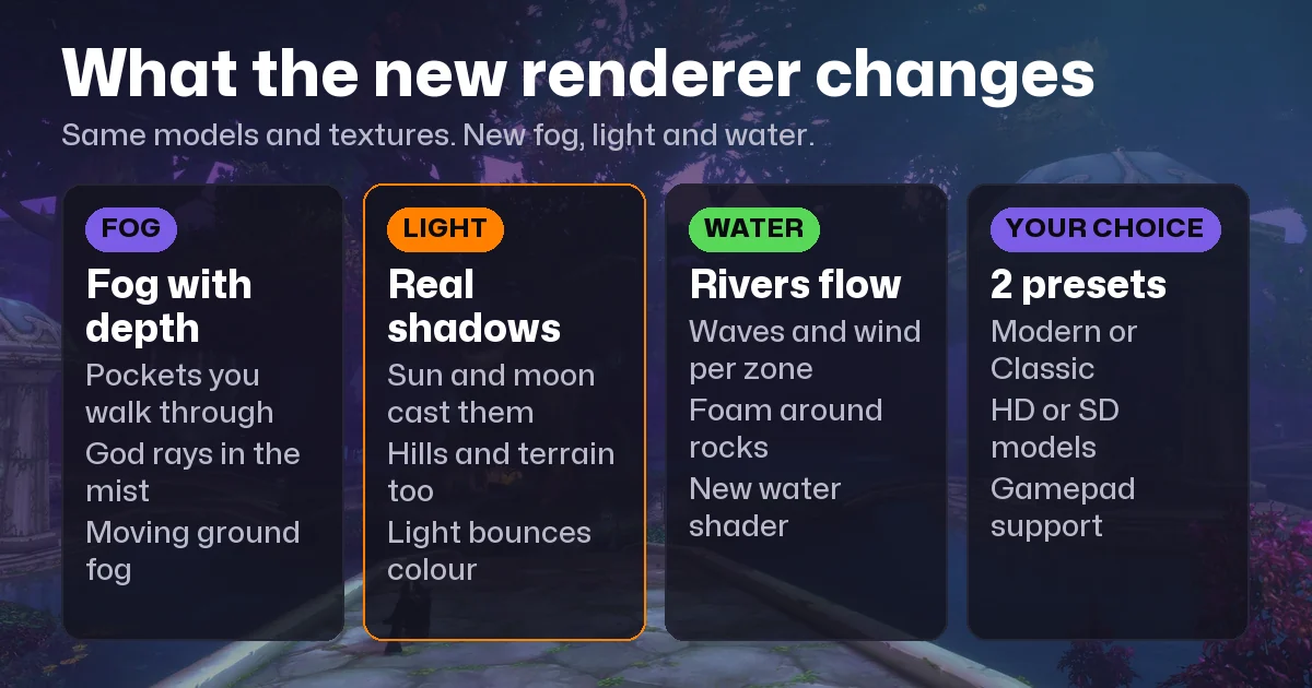 WoW Forever Graphics Update: New Lighting, Fog and Water, and the Classic Switch