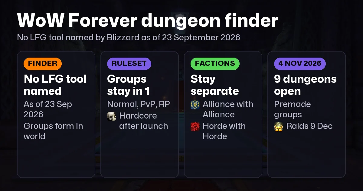 Does WoW Forever Have a Dungeon Finder? Grouping Explained