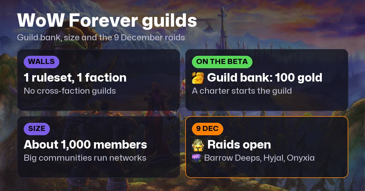 WoW Forever Guilds: Guild Bank, Cost, Size, Cross-Faction and Picking a Raid Guild
