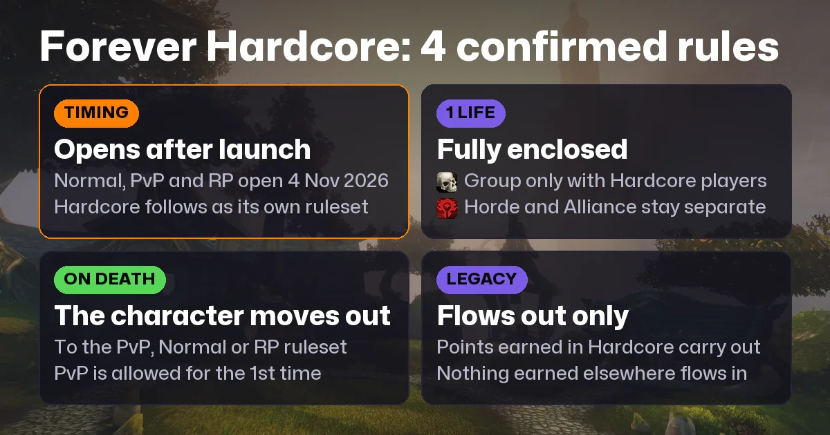 WoW Forever Hardcore Guide: After Launch, 1 Life, Death Transfer and the $349 Pre-Order