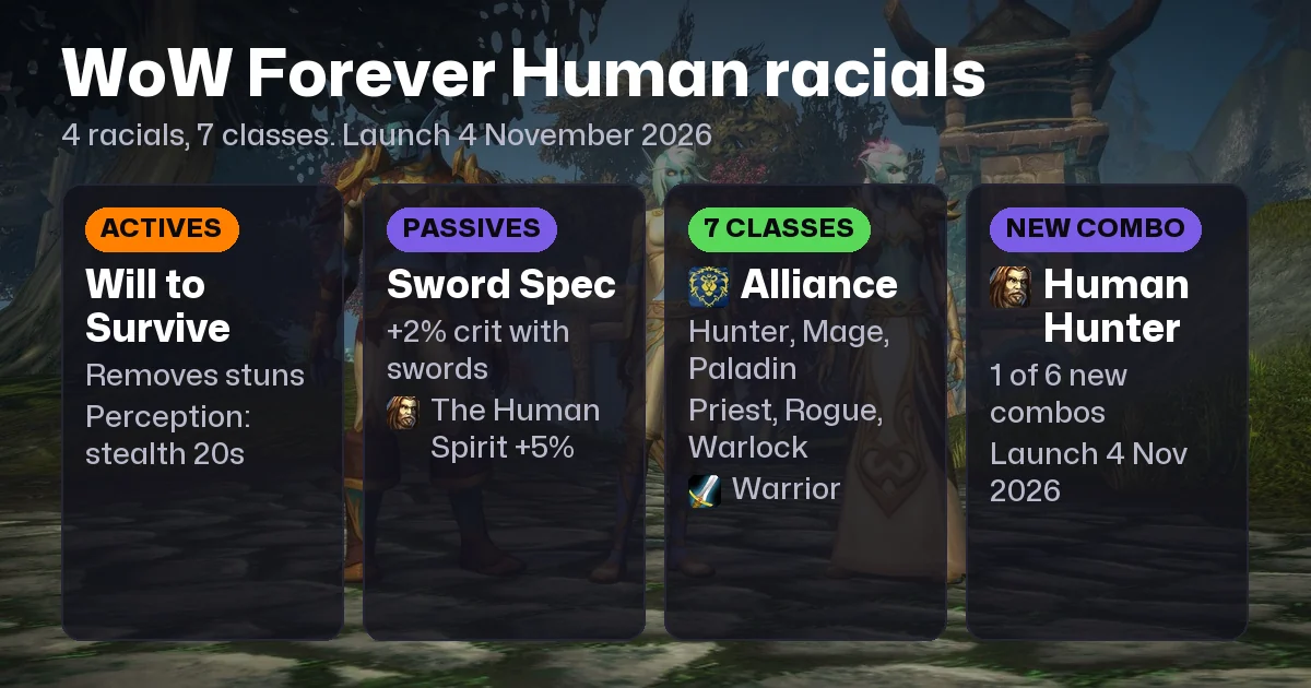 WoW Forever Human Racials: Abilities and Best Classes