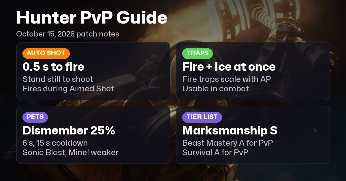 WoW Forever Hunter PvP Guide: October 15 Changes, Talents, BiS, Best Race