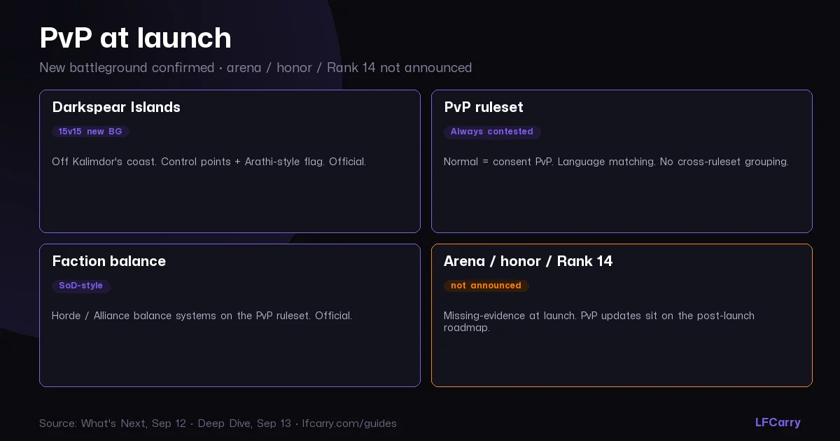 WoW Forever PvP — Darkspear Islands 15v15, PvP vs Normal ruleset, what is not announced