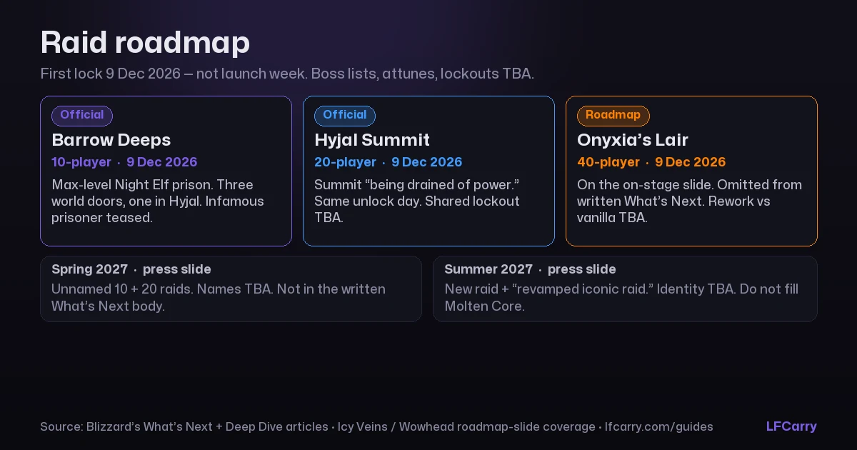 Raid roadmap — Barrow Deeps, Hyjal Summit, Onyxia in WoW Forever