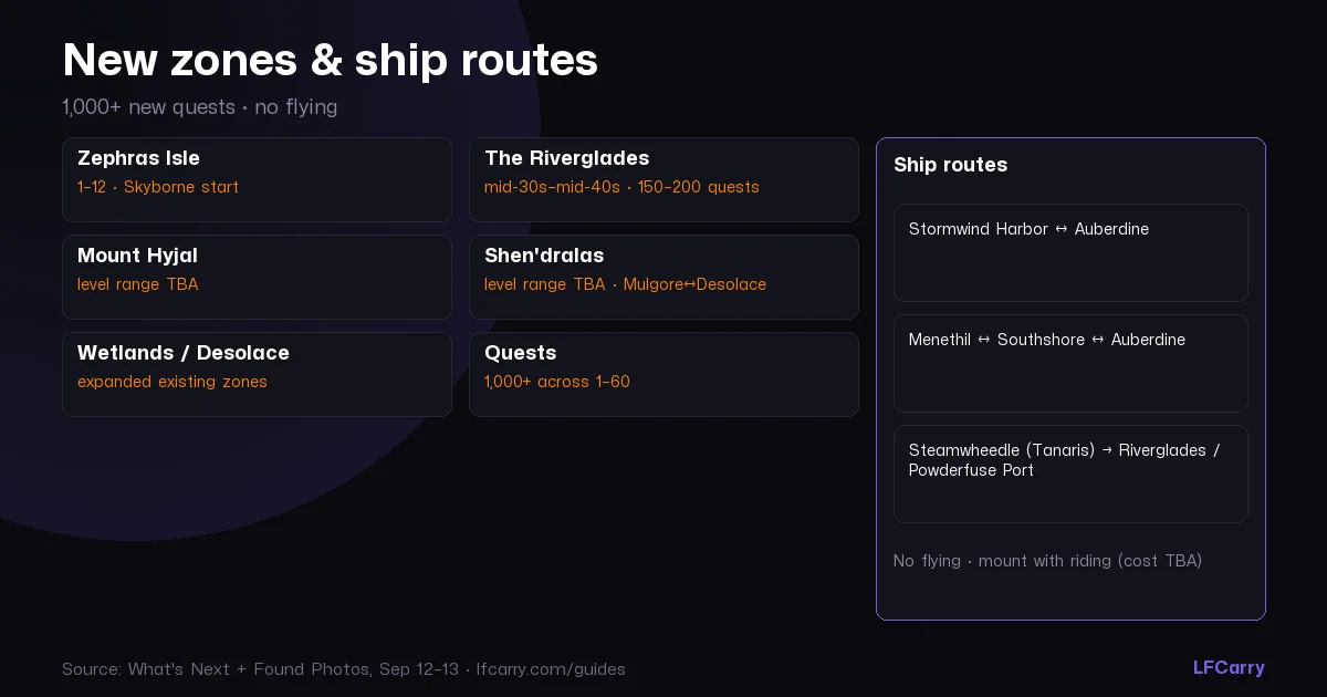 WoW Forever new zones and ship routes — Zephras Isle, The Riverglades, Mount Hyjal, Shen’dralas, three new boats