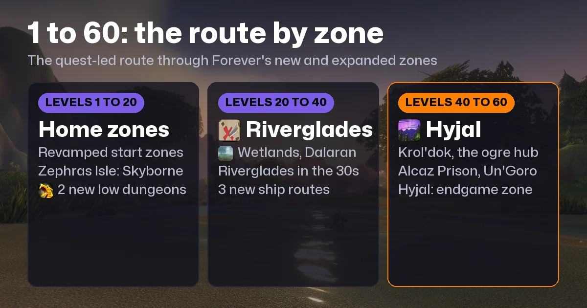 WoW Forever Leveling Guide: 1 to 60 Route, Zones, Dungeons and XP Rules