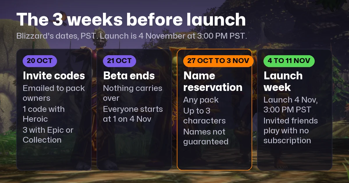 WoW Forever Name Reservation: 27 October to 3 November, Any Pack, 3 Characters