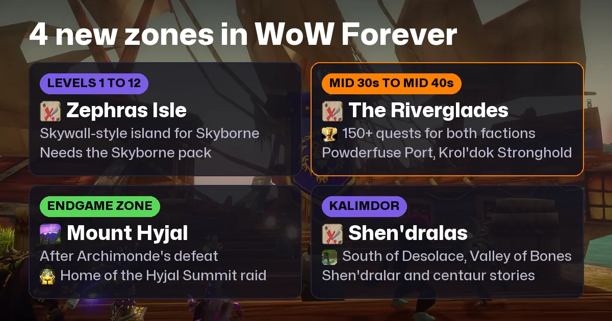 WoW Forever New Zones Guide: Riverglades, Mount Hyjal, Shen'dralas, Zephras Isle