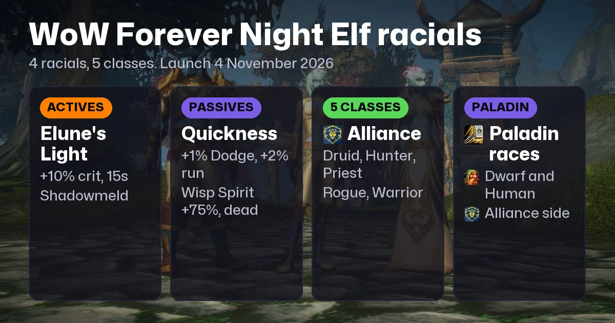 WoW Forever Night Elf Racials: Abilities and Best Classes