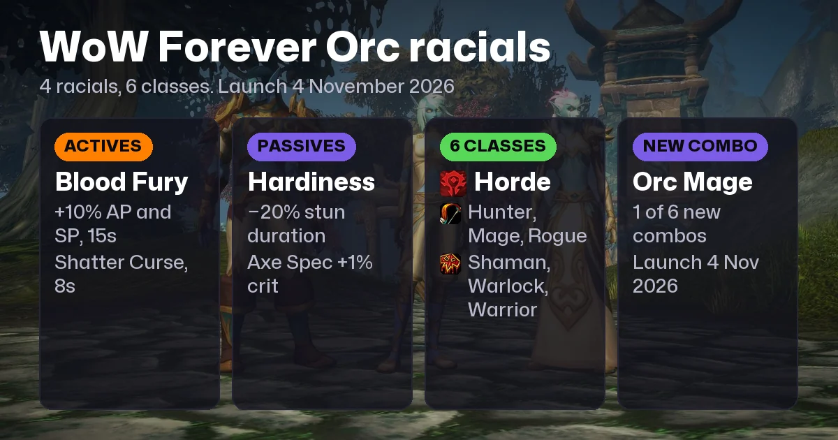 WoW Forever Orc Racials: Abilities and Best Classes