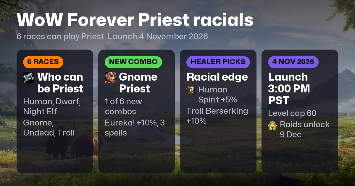 WoW Forever Priest Racials: Every Race's Priest Spells