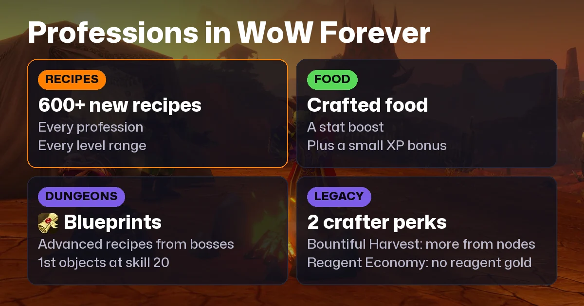 WoW Forever Professions Guide: 600+ New Recipes, Food XP, Blueprints and Legacy