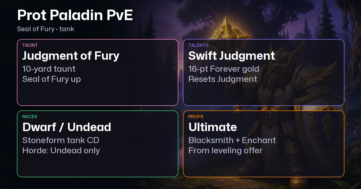 WoW Forever Protection Paladin PvE Guide: Seal of Fury, Talents, BiS