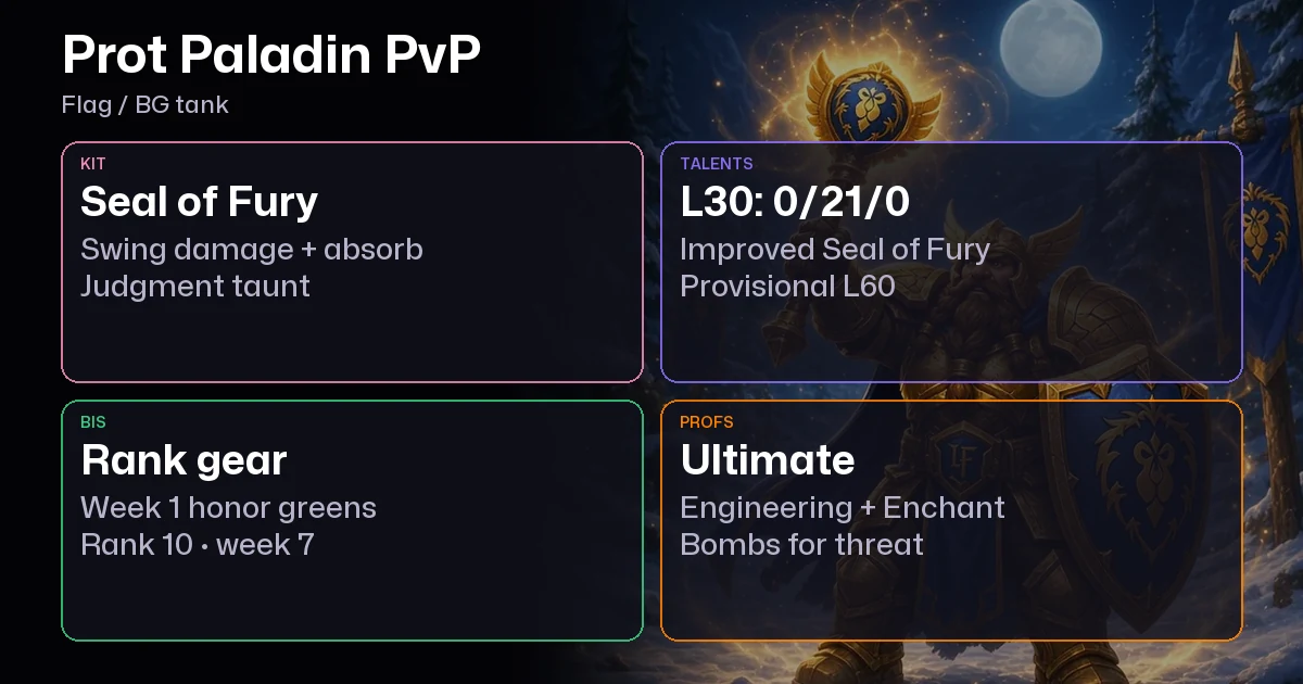 WoW Forever Protection Paladin PvP Guide: Talents, BiS, Rank Gear