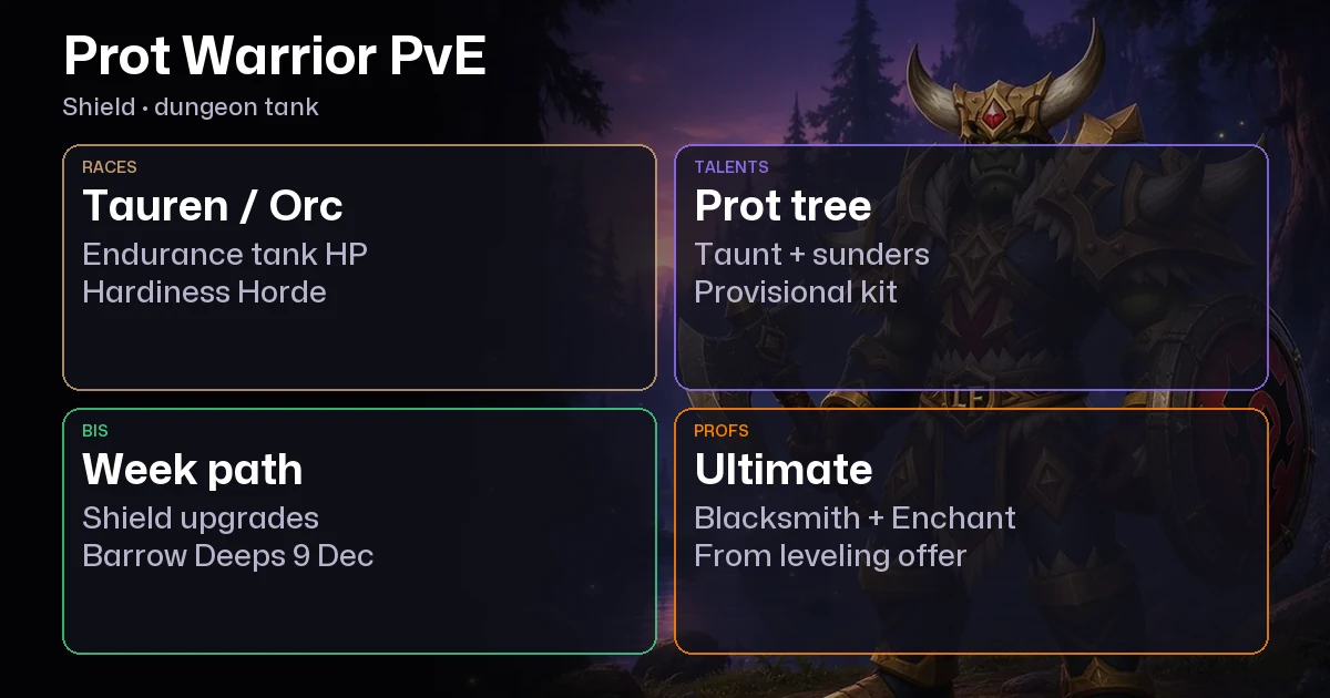 WoW Forever Protection Warrior PvE Guide: Talents, BiS, Best Race