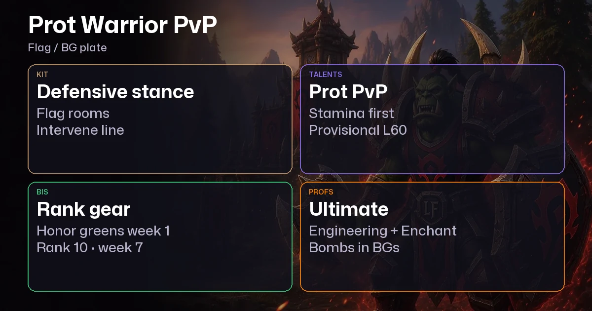 WoW Forever Protection Warrior PvP Guide: Talents, Rank Gear