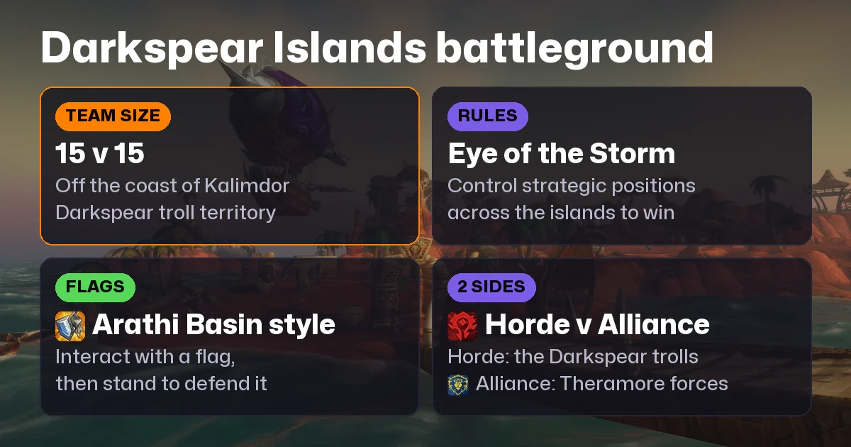 WoW Forever PvP Guide: Darkspear Islands, the PvP Ruleset and the Rank 14 Pre-Order