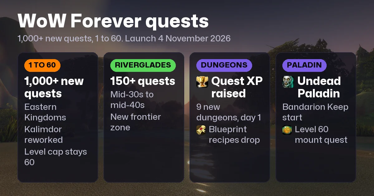 WoW Forever Quests: New Questlines, Dungeon Quests and Class Quests