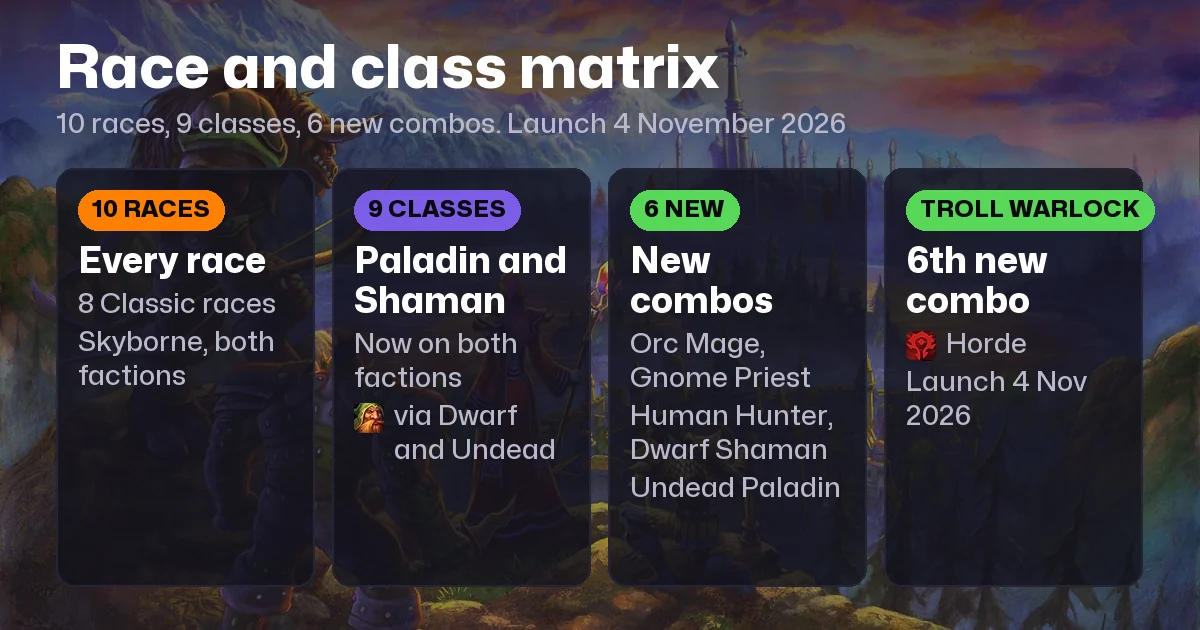 WoW Forever Race and Class Combinations: the Full Matrix