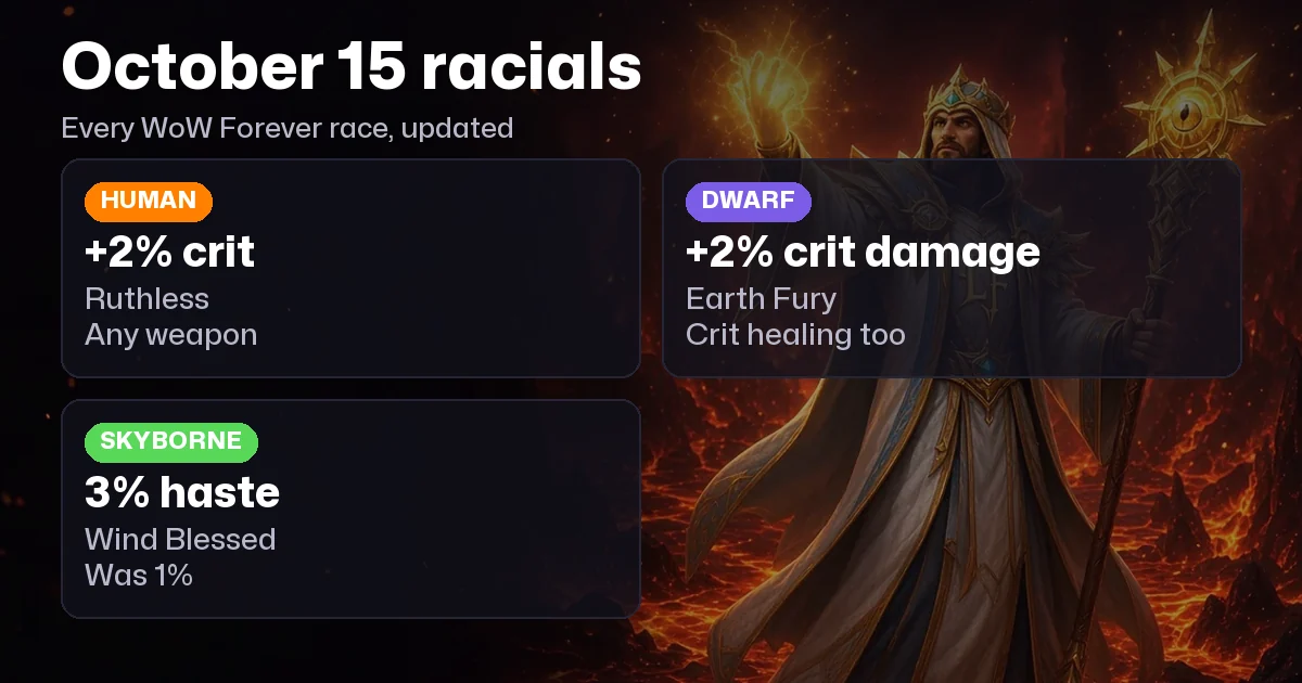 WoW Forever Racials: Every Race Kit After the October 15, 2026 Patch Notes