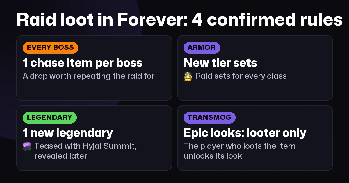 4 confirmed loot rules for WoW Forever raids: 1 chase item per boss, new tier sets, 1 new legendary, epic looks unlock for the looter only
