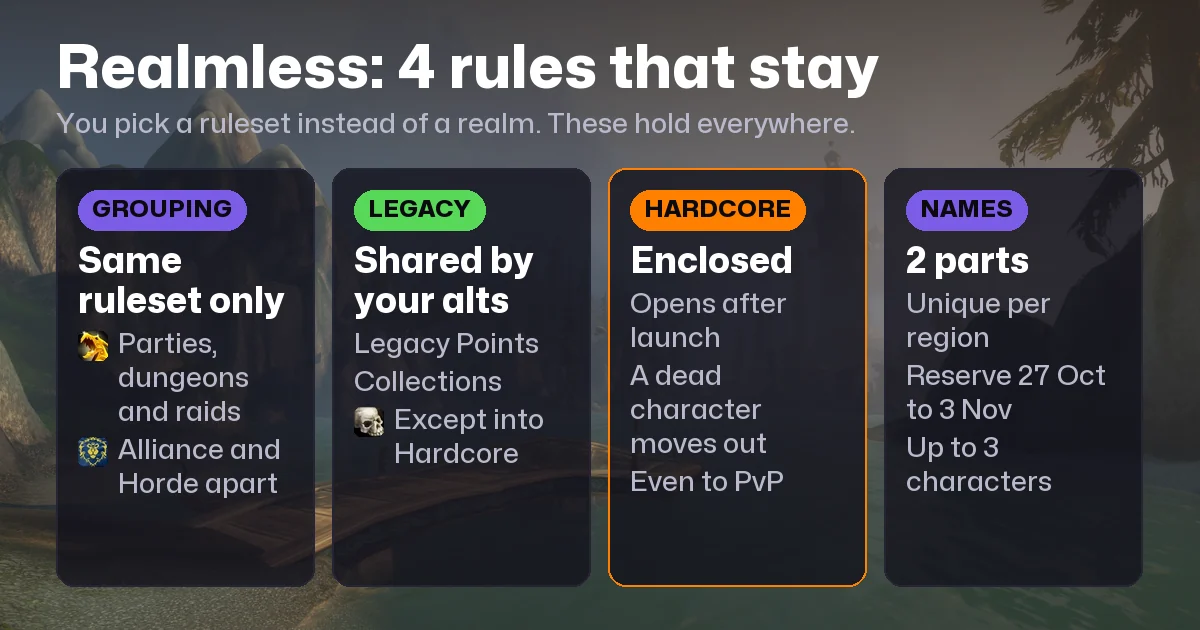 WoW Forever Realmless Guide: Rulesets, Grouping Walls, Names and Hardcore