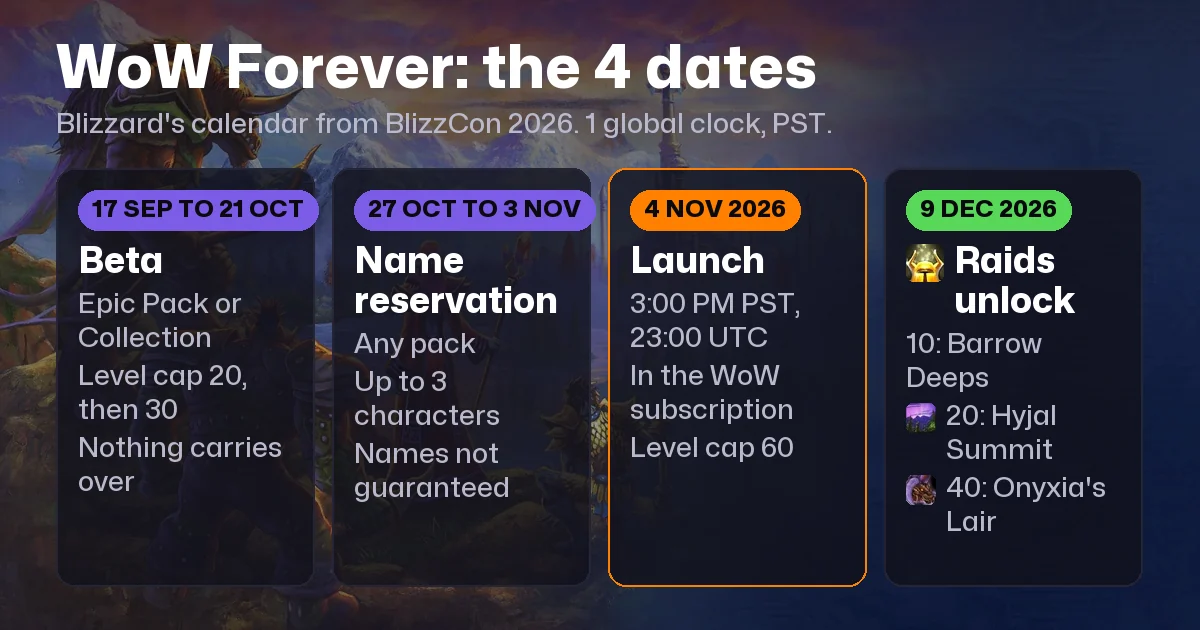 WoW Forever Release Date: 4 November 2026 at 3:00 PM PST, Beta, Editions and Raids