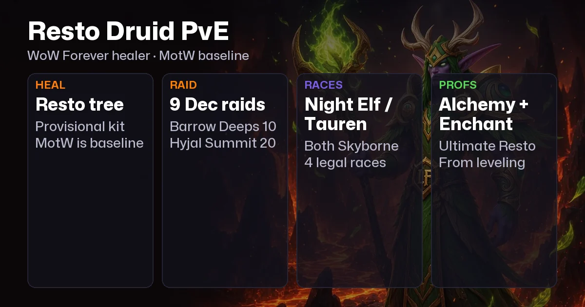 WoW Forever Restoration Druid PvE Guide: Talents, BiS, Professions, Best Race