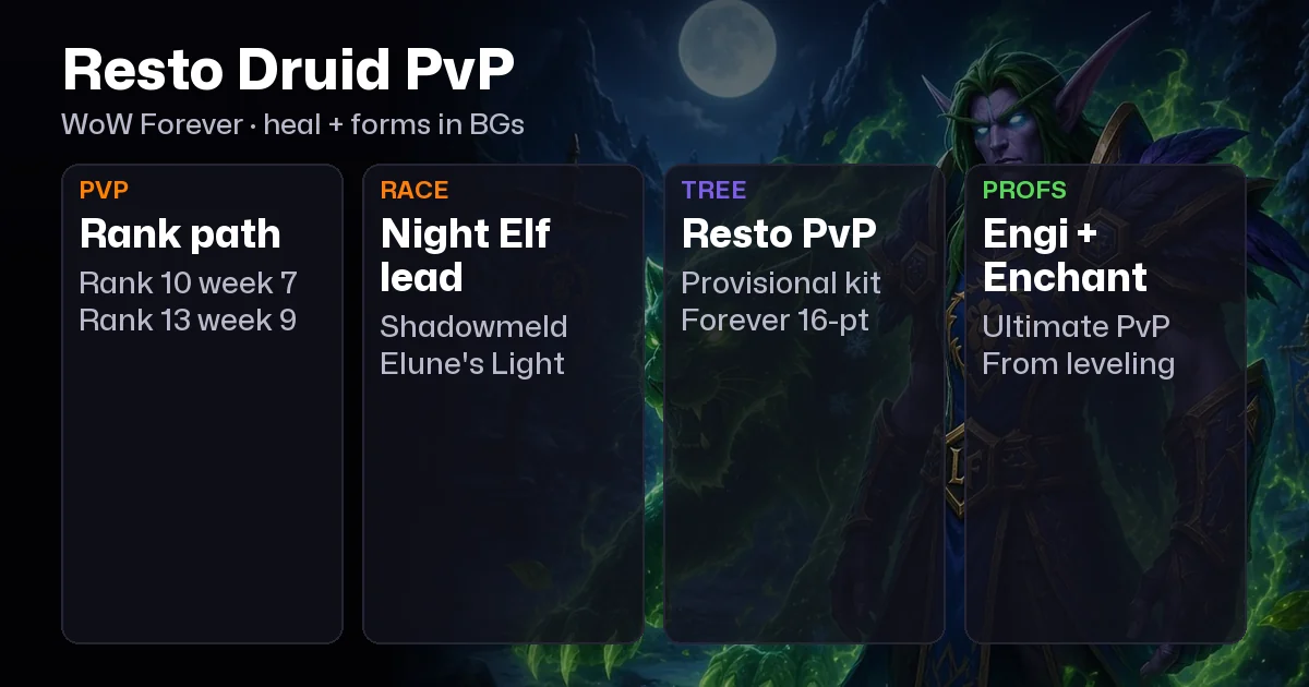WoW Forever Restoration Druid PvP Guide: Talents, BiS, Professions, Best Race