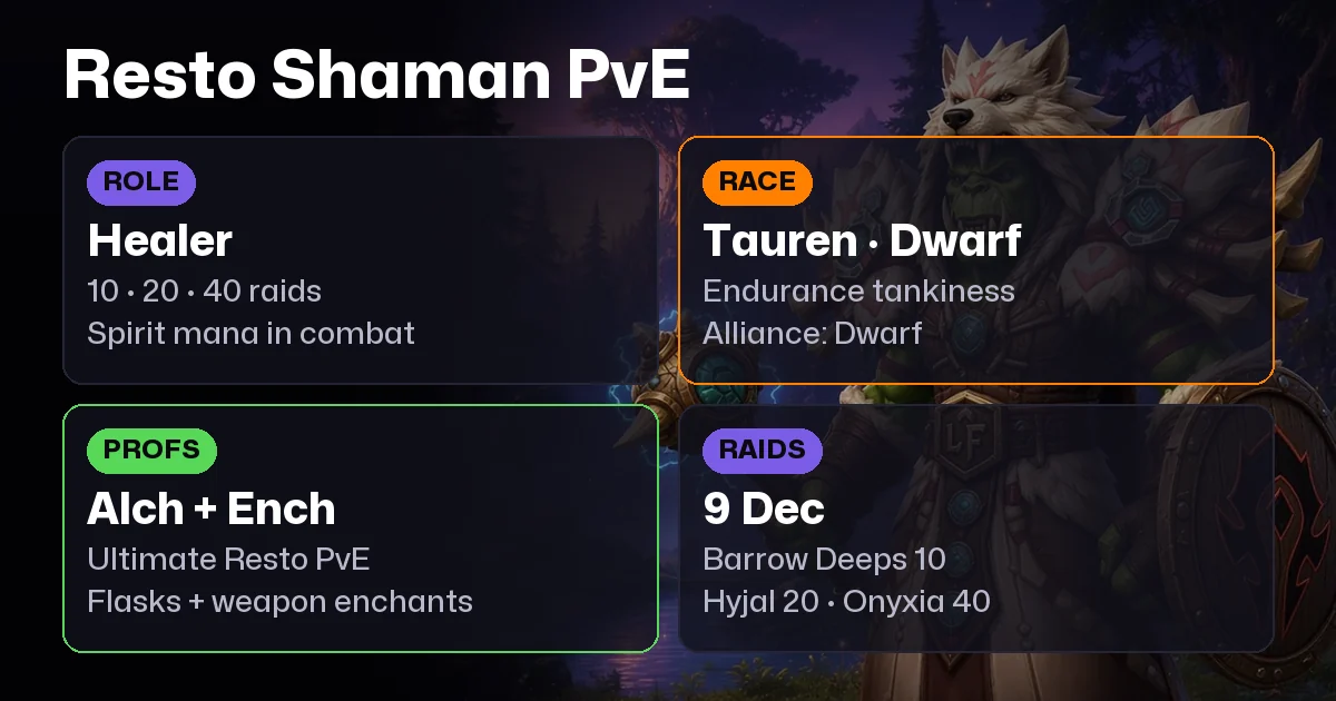 WoW Forever Restoration Shaman PvE Guide: Talents, BiS, Professions, Best Race