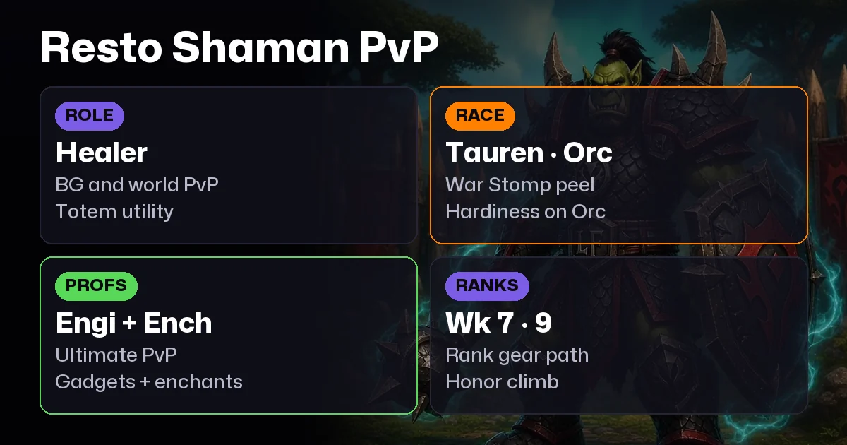 WoW Forever Restoration Shaman PvP Guide: Talents, BiS, Professions, Best Race