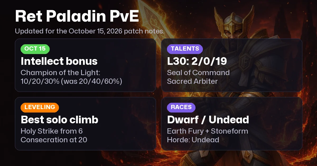 WoW Forever Ret Paladin PvE Guide: Build, Talents, Twist of Light, BiS