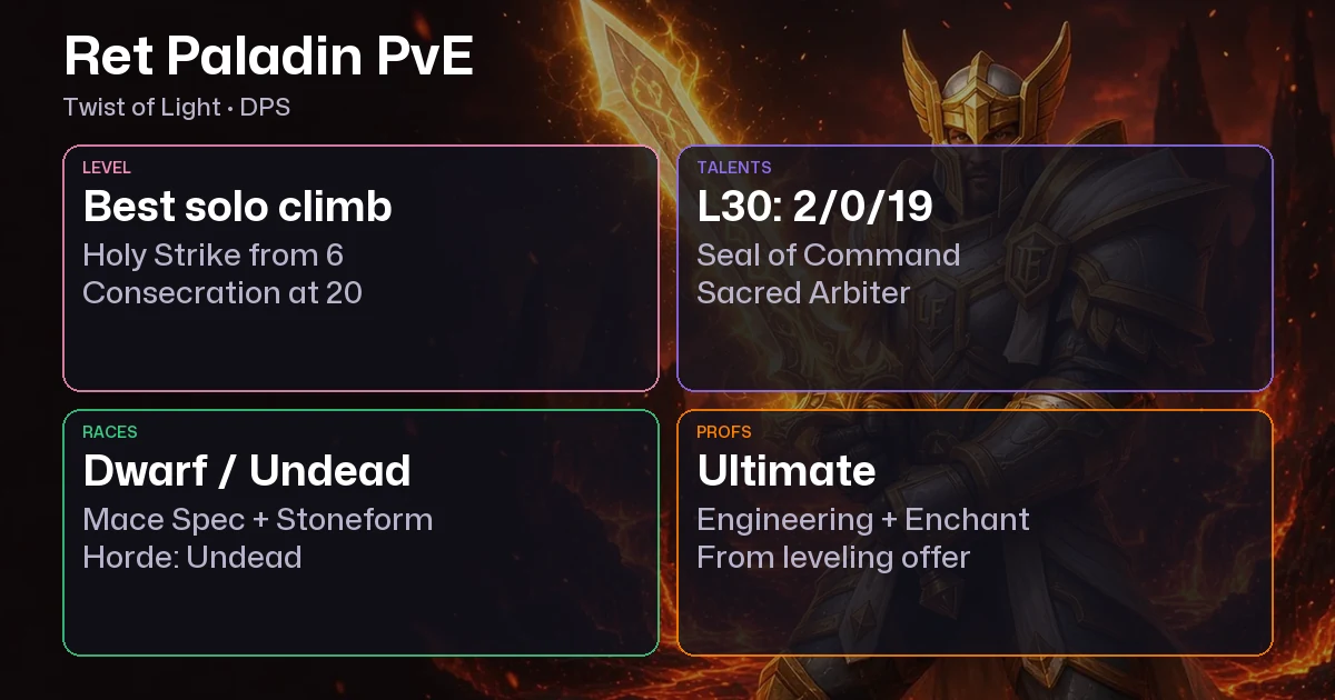 WoW Forever Retribution Paladin PvE Guide: Twist of Light, Talents, BiS