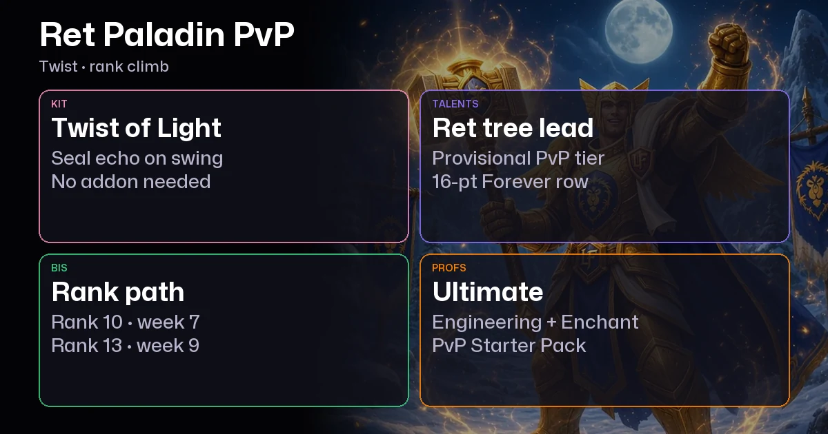 WoW Forever Retribution Paladin PvP Guide: Talents, Rank Gear, Twist