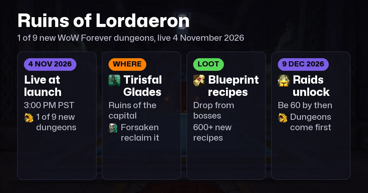 Ruins of Lordaeron in WoW Forever: Bosses, Loot and How to Get There