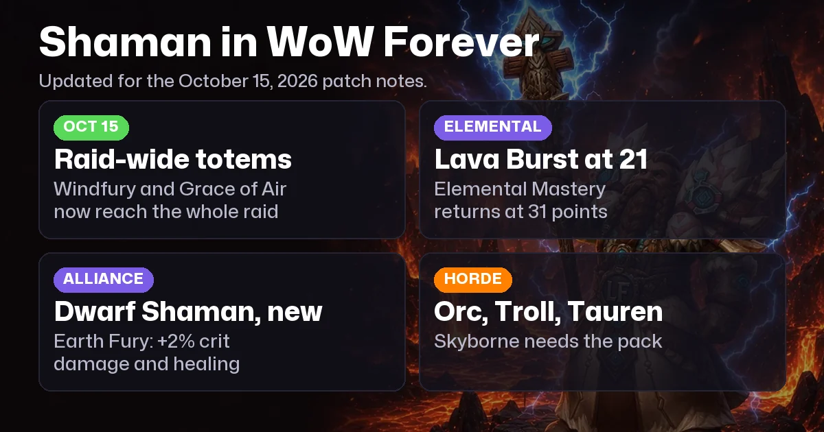 WoW Forever Shaman Guide: October 15 Changes, Races, Specs and Leveling to 60