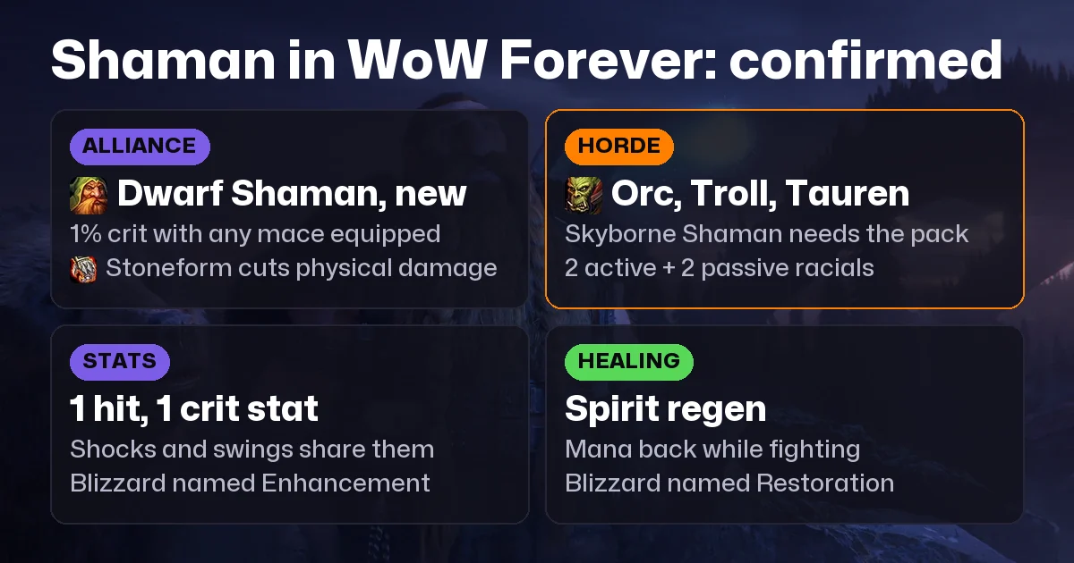 WoW Forever Shaman Guide: Races, Specs, Racials and Leveling to 60