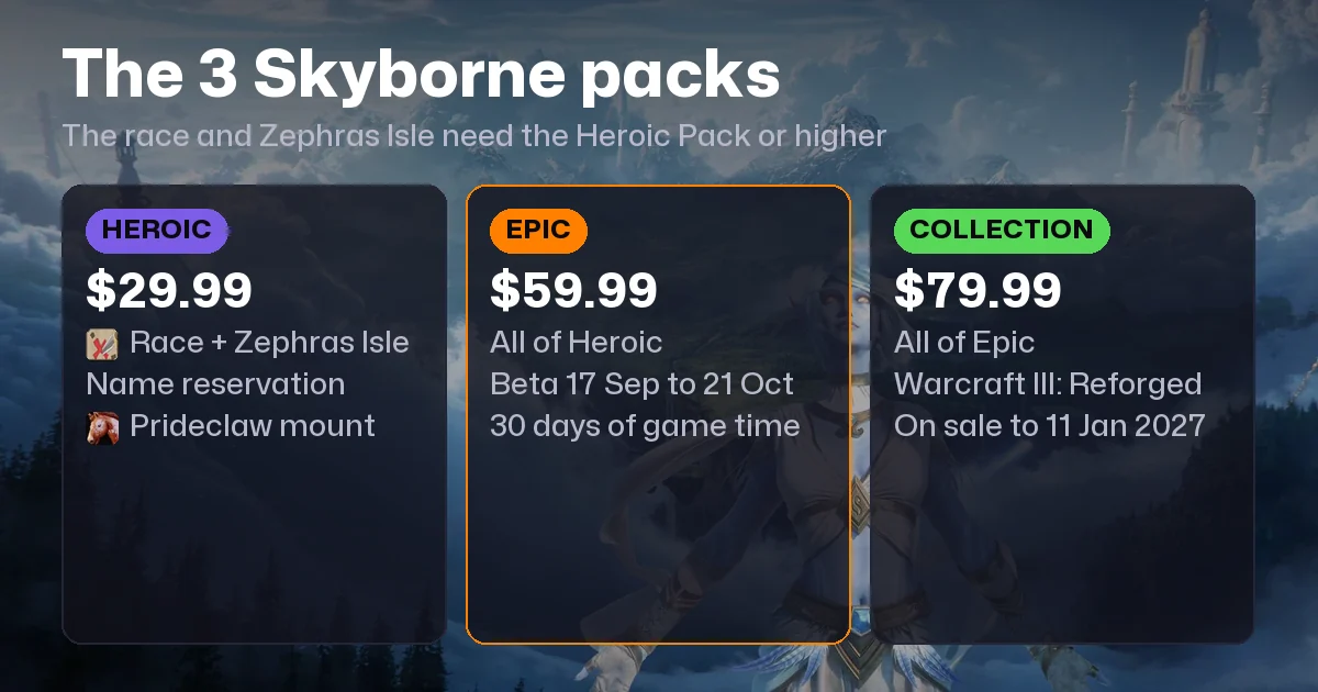 WoW Forever Skyborne Race Guide: Classes by Faction, Zephras Isle and the Heroic Pack