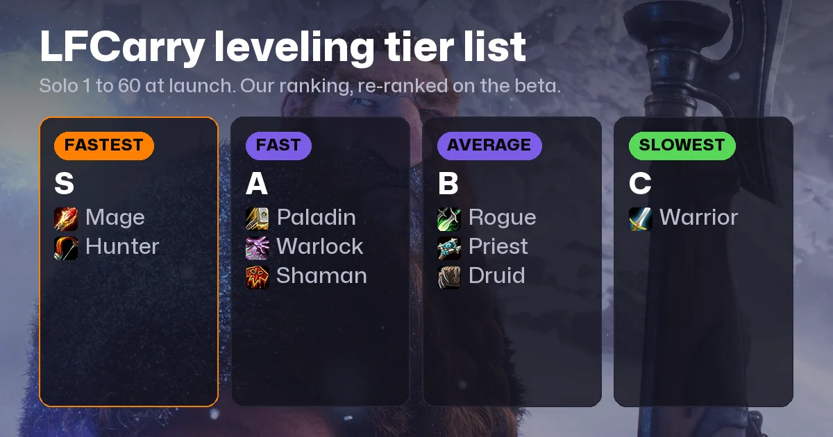 WoW Forever Class Tier List: Best Classes to Level, Tank, Heal and DPS at Launch
